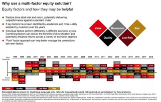 過去十年a股哪些因子長期有效