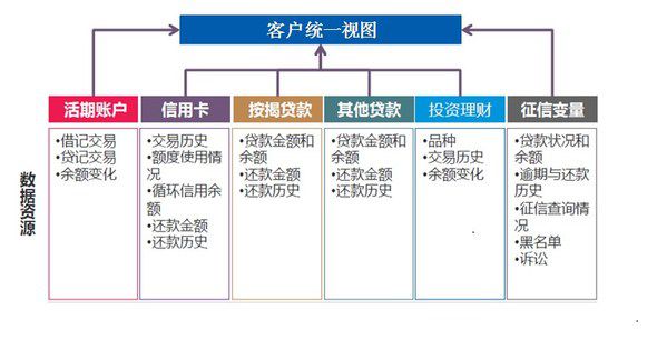 益博睿:如何開展客戶層風險管理與經營