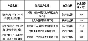 中國建設銀行 北京市分行