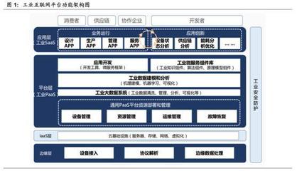 深度挖掘工業互聯機會 “政策+技術”雙輪驅動引爆A股抄作熱情