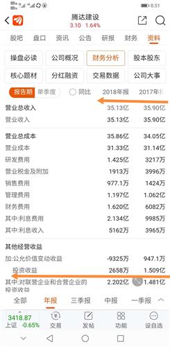 巾幗不讓須眉 嘗到甜頭迷上投資的騰達建設老板娘 財務管理者 準備大展宏圖 如下圖