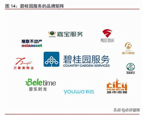 物業(yè)管理行業(yè)研究與投資策略 大脫鉤,大合流,大分化