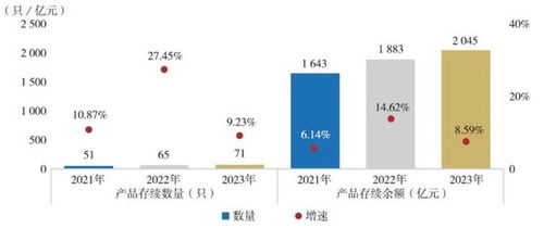 2024年報 34家保險資管公司最新成績單