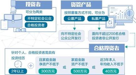 打破“剛兌”不意味著削弱投資者保護 大資管監管框架成型