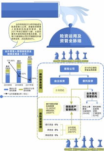 15萬億元險資投管人揭面紗 業外受托機構超百家