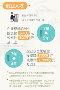 上海 居轉戶 政策有變 想落戶的小伙伴們一起來看看