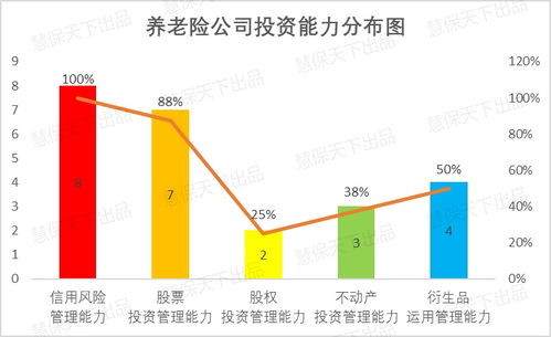 200多家險企2021年投資能力圖譜出爐 84家暫不具投資能力