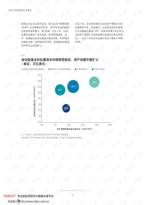 20210315 2021年投資管理行業展望 積極轉型,實現蓬勃發展.pdf