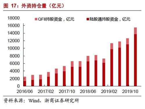 入富 在即 a股國際化再進一步,成分股 增量資金剖析