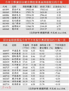 21家機構獲養老金管理資格 a股三大板塊或受青睞