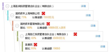 上海圣潤投資管理合伙企業 有限合伙