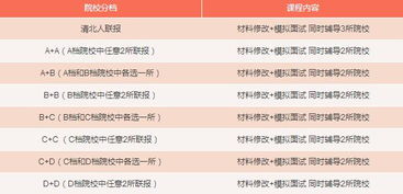 自己才是最好的投資,管理類專碩的你們看過來