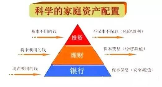 你信嗎 藝術(shù)品投資是家庭理財(cái) 中堅(jiān)力量