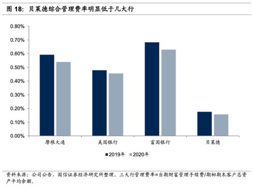標(biāo)桿 貝萊德的成功之道