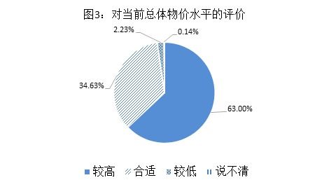 一季度湖南消費(fèi)者信心指數(shù)穩(wěn)中略升