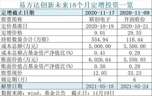 能 退出 了 600億螞蟻戰(zhàn)配基金官宣 影響1360萬人
