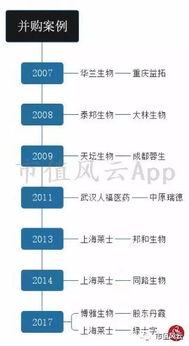 風云主題 血液制品行業投資邏輯