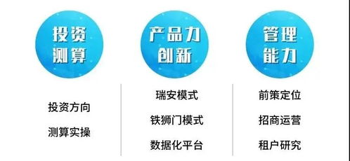 薦課 寫字樓投資測算與產品提升研修班