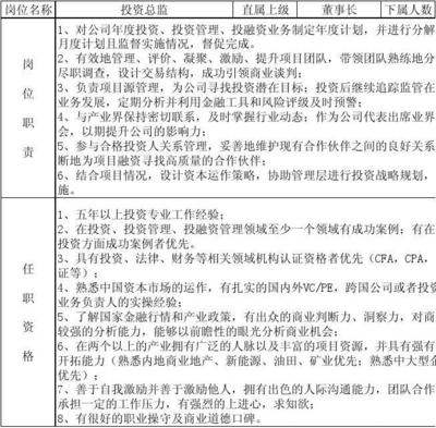 ×投資管理崗位說明書