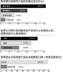 近九成投資者反對 免檢 高風(fēng)險(xiǎn)產(chǎn)品