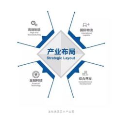 重磅喜訊 寶能城發(fā)集團(tuán)斬獲中國產(chǎn)業(yè)園區(qū)運(yùn)營優(yōu)秀企業(yè)等多項(xiàng)大獎