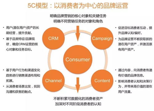 得貝引領(lǐng)消費(fèi)資產(chǎn)變革,讓每一筆消費(fèi)更具投資價值