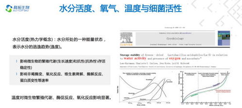 包維臣 科拓生物益生菌 乳酸菌 關(guān)鍵加工技術(shù)優(yōu)勢大盤點(diǎn)