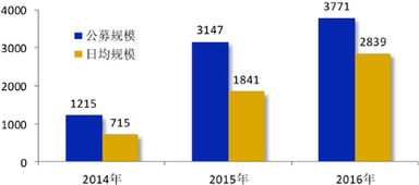 建信基金管理公司 產(chǎn)品創(chuàng)新驅(qū)動(dòng)跨越發(fā)展 價(jià)值投資創(chuàng)造領(lǐng)先回報(bào)