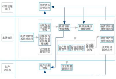 致遠(yuǎn)互聯(lián)COP 助力四川商投打造商貿(mào)流通服務(wù)運(yùn)營(yíng)平臺(tái)