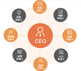 MVP:如何做好產(chǎn)品組合管理與投資決策?