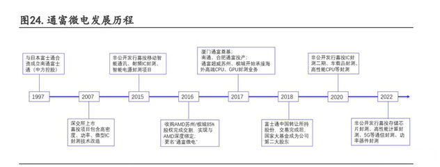 集成電路行業專題:先進制程貼近極限,Chiplet迎來黃金發展期