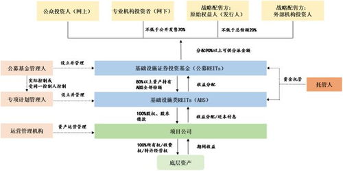 報告 基礎設施reits治理下的合并財務報表會計處理分析