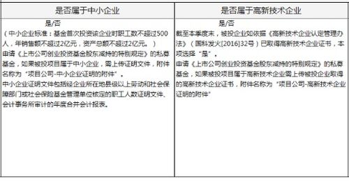 創業投資基金申請適用 上市公司創業投資基金股東減持股份的特別規定 操作指南