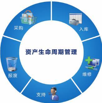 北京投資基金公司相關產品推薦