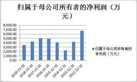 魯股觀察 營收增長難掩凈利頹勢,保齡寶股東增持為哪般