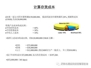 傳統工廠向精益工廠的轉型升級