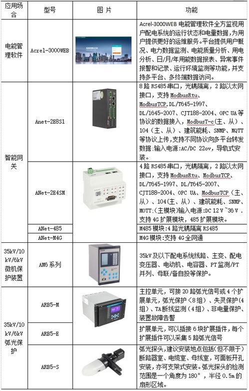 淺析工廠電能管理系統改造與產品選型
