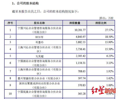鹵味市場(chǎng)新星 樂山品牌年銷16億，4000門店助力沖擊上市