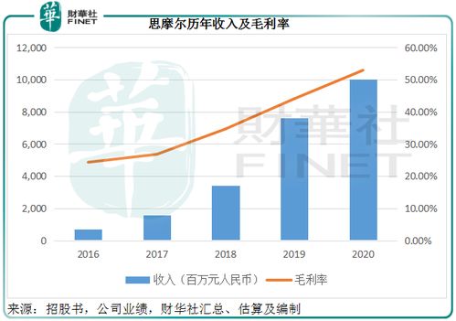 電子煙投資 買的是煙還是眼淚？