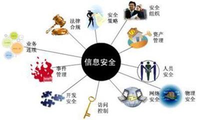合理的安全投資 穩(wěn)健財(cái)富增長(zhǎng)的關(guān)鍵策略