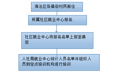 海滄區(qū)人民政府與海滄臺(tái)商投資區(qū)管委會(huì)推動(dòng)創(chuàng)業(yè)就業(yè)與投資管理