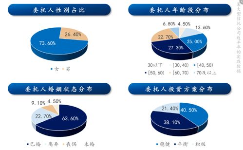 財(cái)富管理新階段下的家庭信托 提升投資回報(bào)的實(shí)踐之道